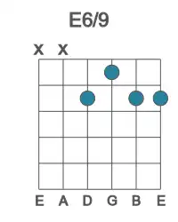 Guitar voicing #0 of the E 6&#x2F;9 chord